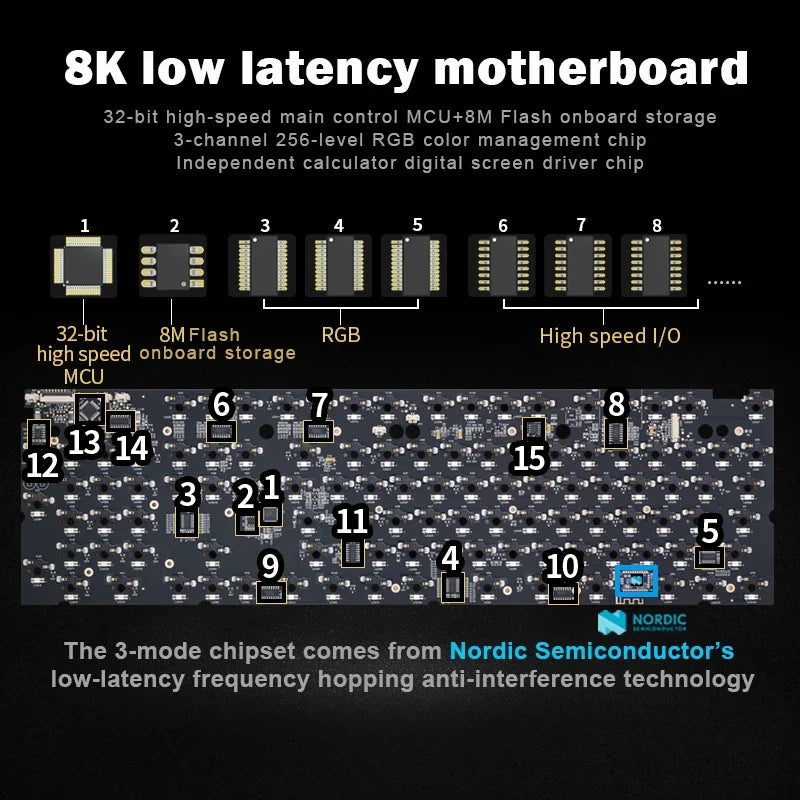 Wireless Mechanical Keyboard with 3.0 Screen 3 Knobs Hot-Swappable Silent Switch PBT keycaps