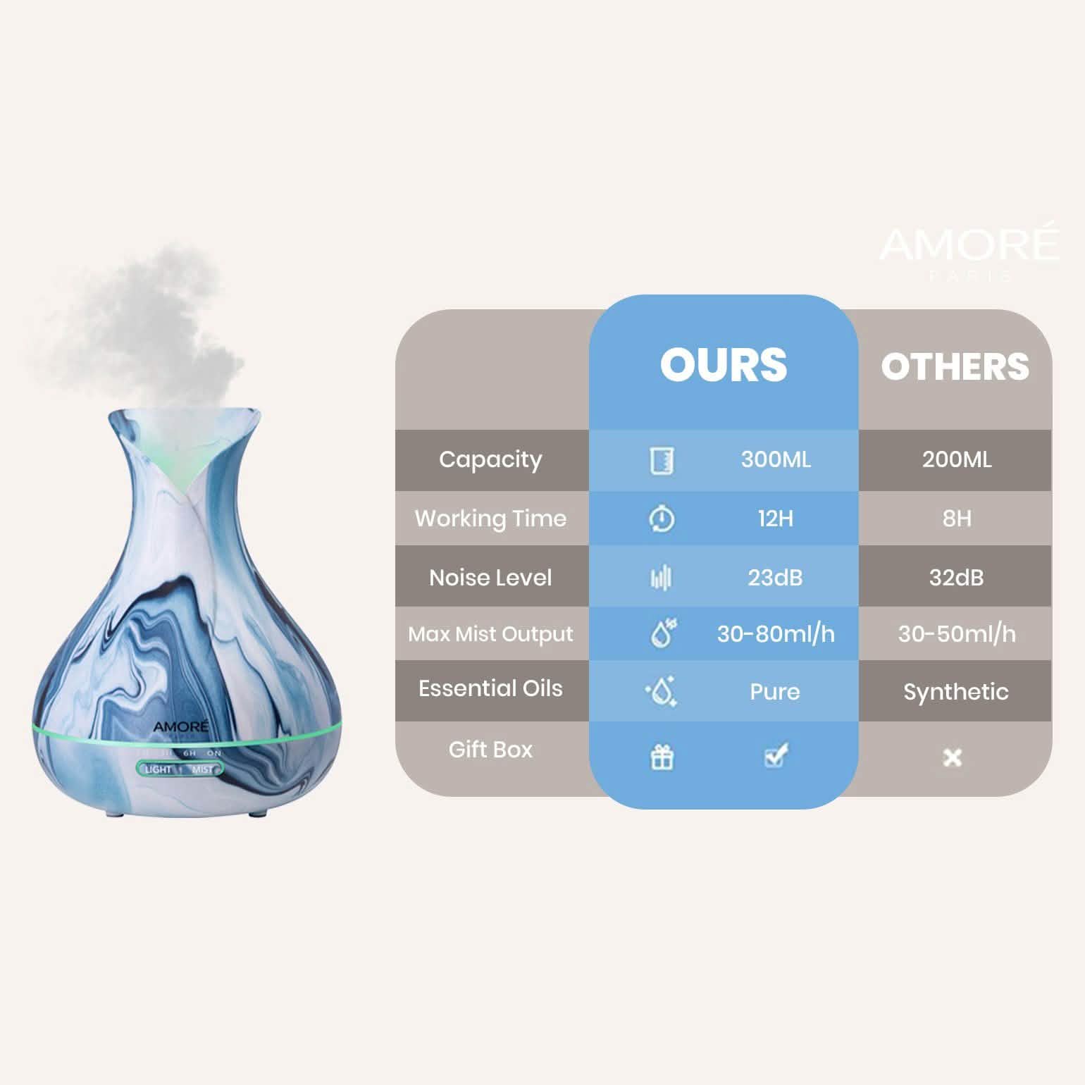 Hydro Dipped Ultrasonic Aromatherapy Diffuser