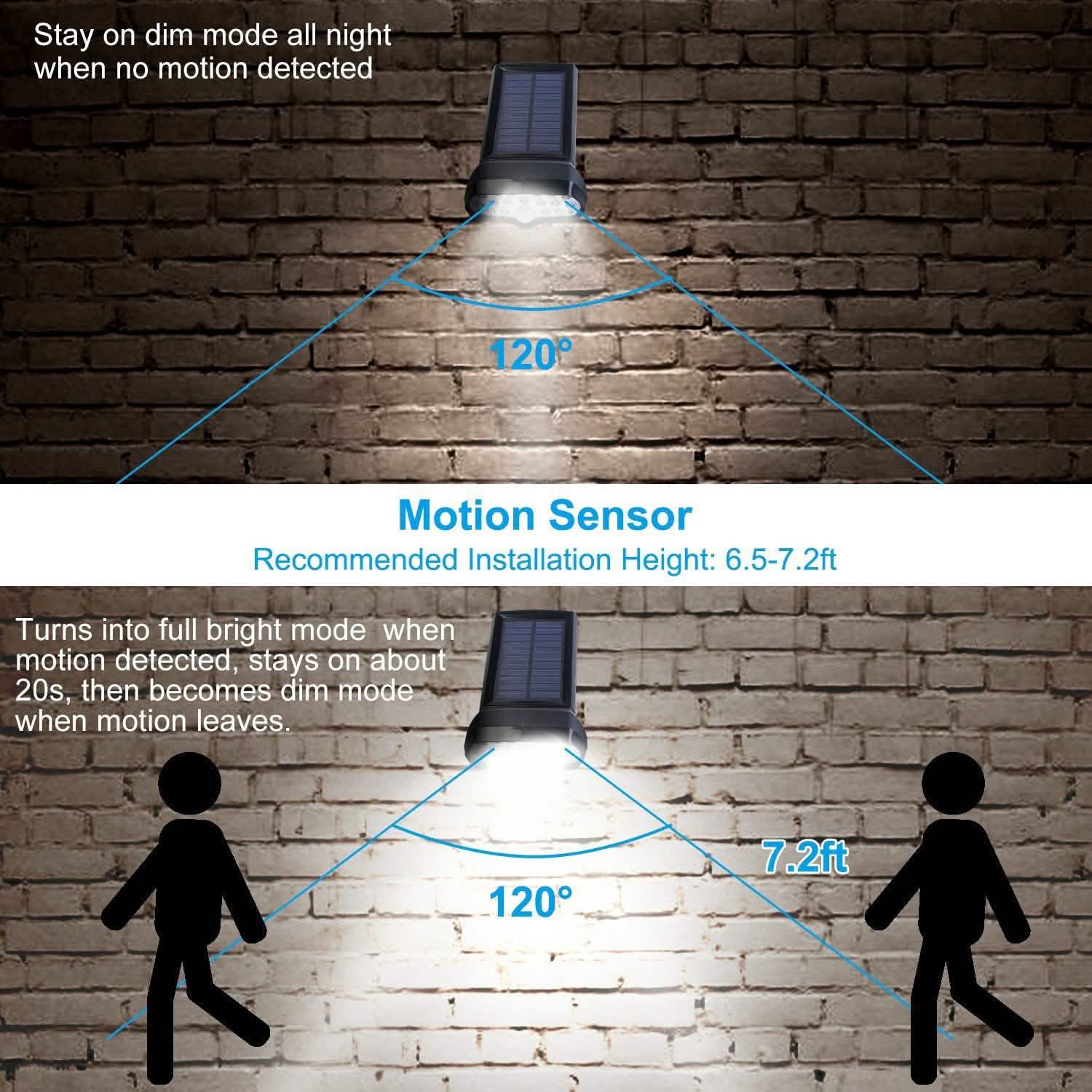 Solar Wall Light Outdoor Motion Sensor Light